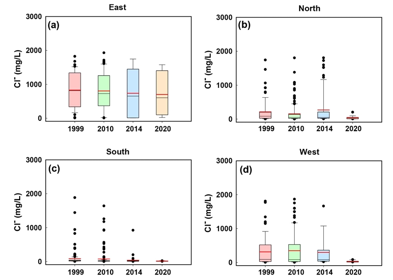 Fig. 6. Fig. 6.
