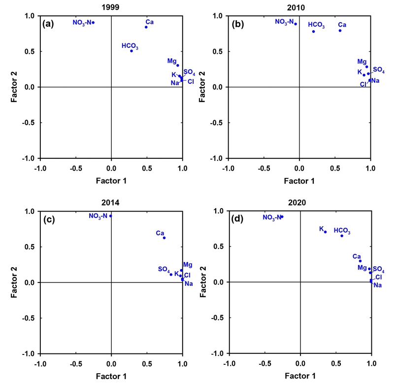 Fig. 7. Fig. 7.