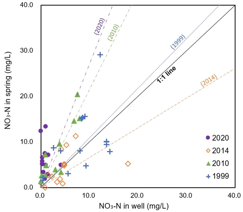 Fig. 10. Fig. 10.