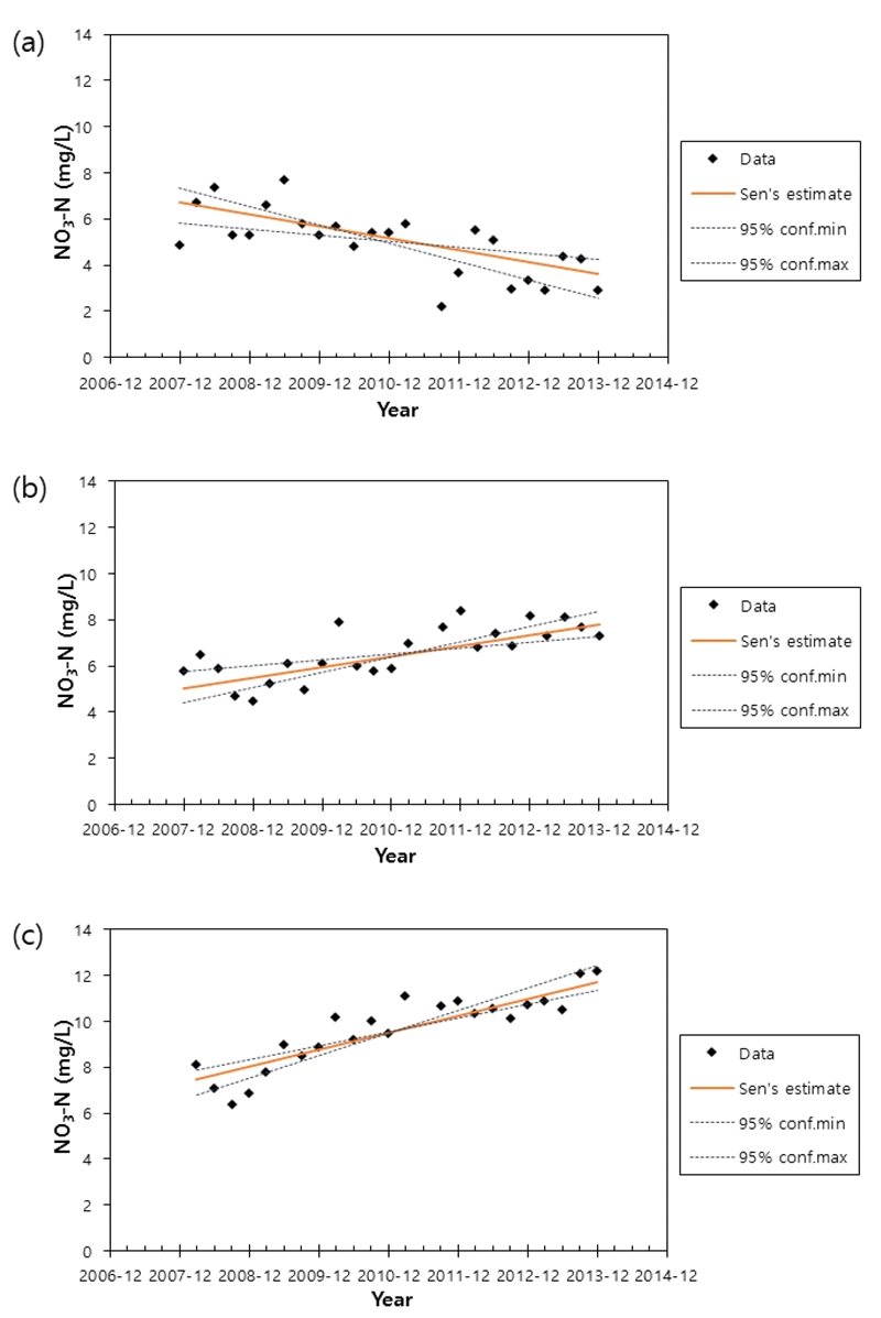 Fig. 4. Fig. 4.