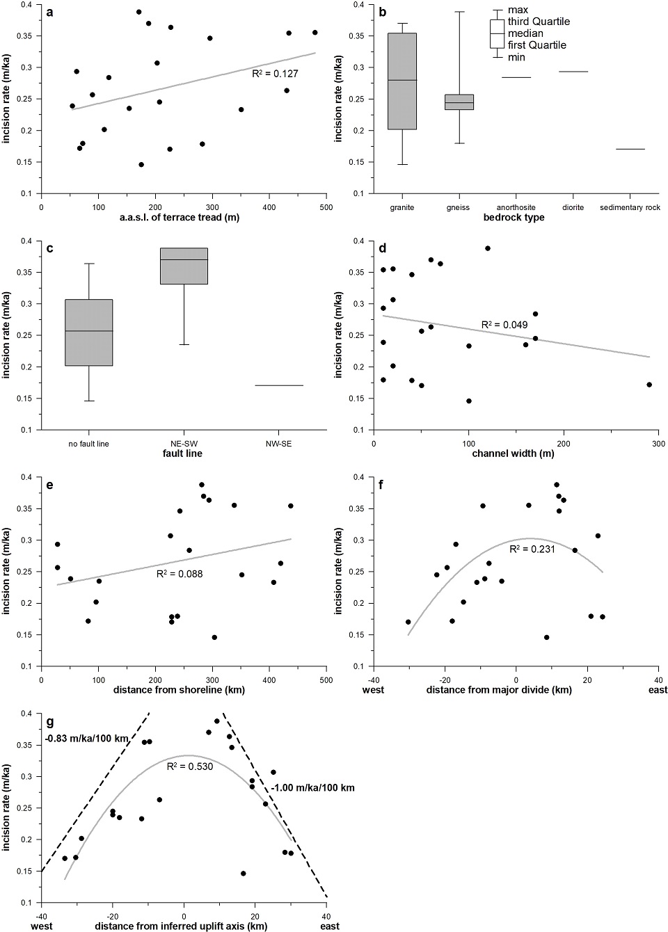 Fig. 7. Fig. 7.