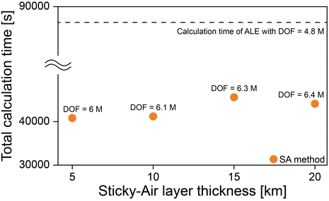Fig. 7. Fig. 7.