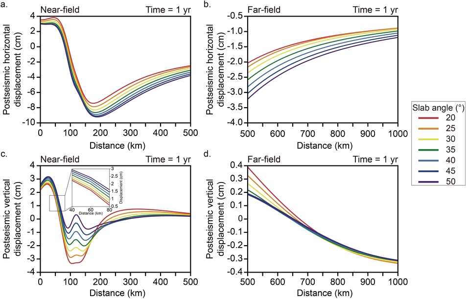 Fig. 4. Fig. 4.