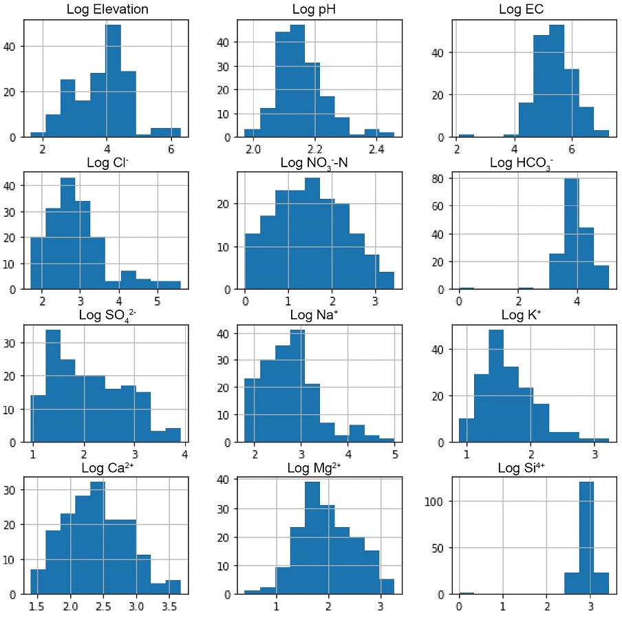 Fig. 2.