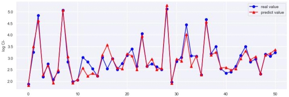 Fig. 6.
