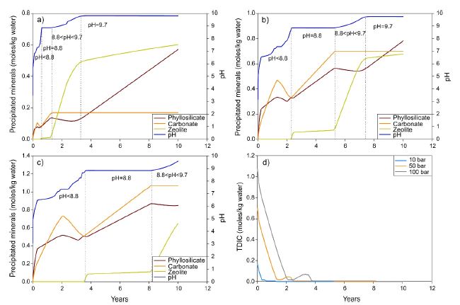 Fig. 2. Fig. 2.