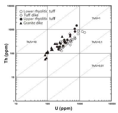 Fig. 4. Fig. 4.