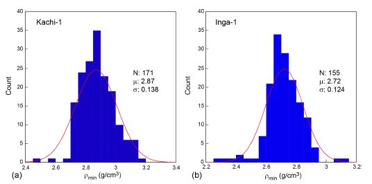 Fig. 4. Fig. 4.