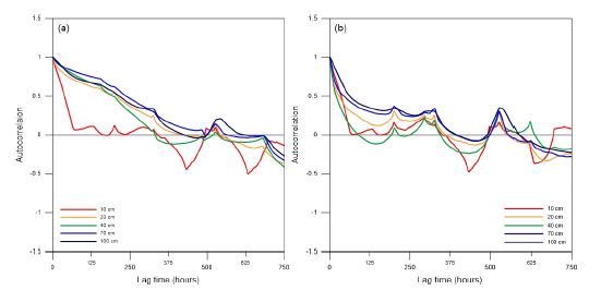 Fig. 8. Fig. 8.
