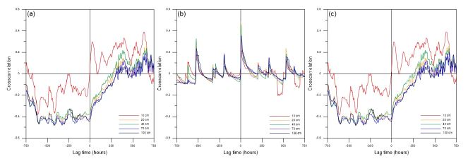 Fig. 10.