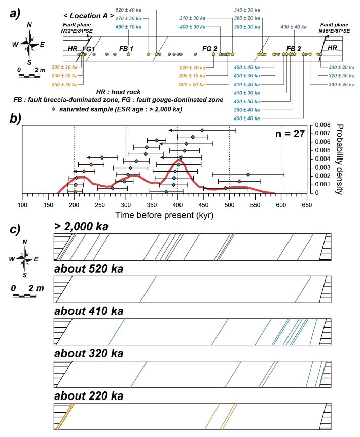 Fig. 7. Fig. 7.