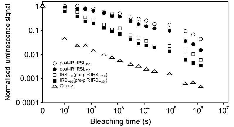 Fig. 2. Fig. 2.