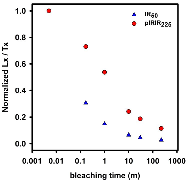 Fig. 3. Fig. 3.