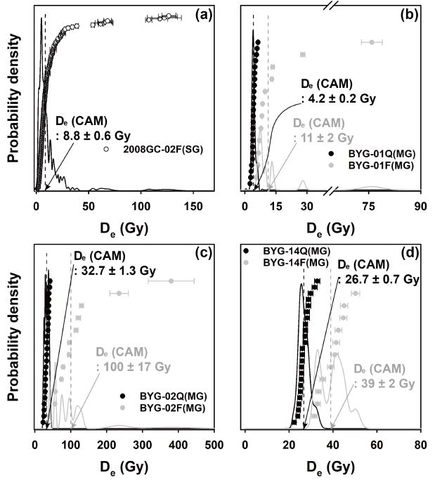 Fig. 4. Fig. 4.