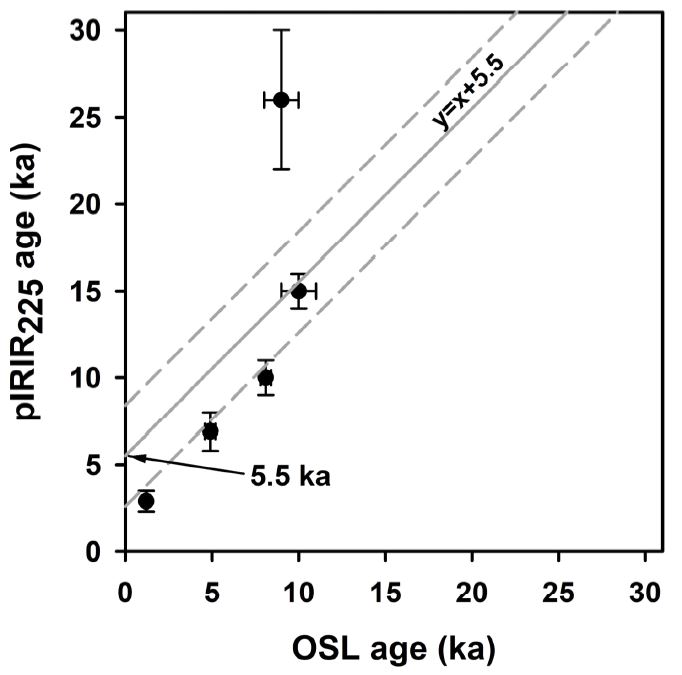 Fig. 6. Fig. 6.