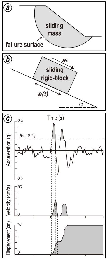 Fig. 1. Fig. 1.