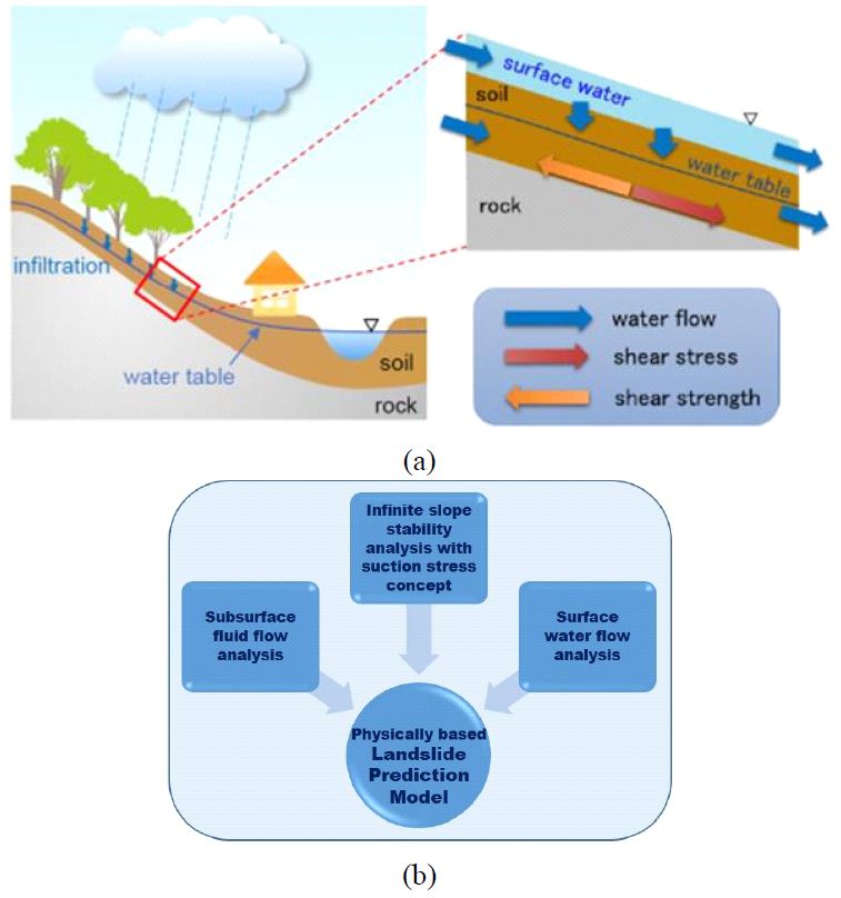 Fig. 2. Fig. 2.