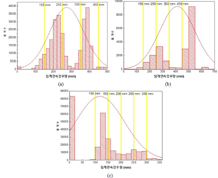 Fig. 9.