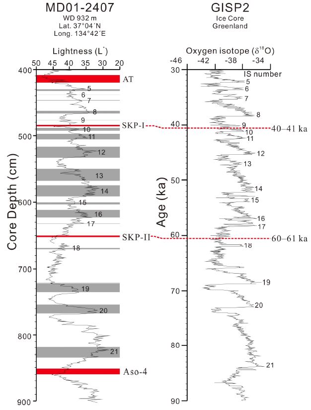 Fig. 6.