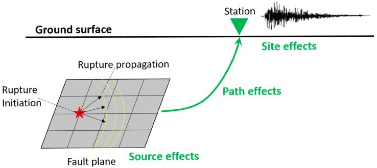 Fig. 1. Fig. 1.