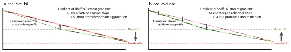 Fig. 9. Fig. 9.