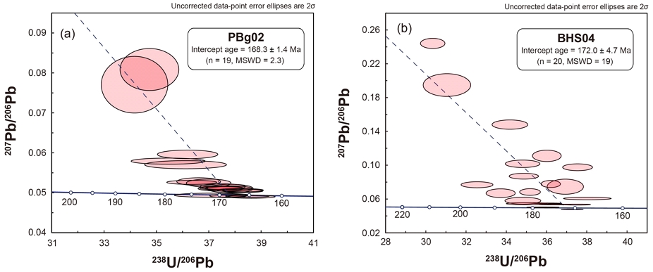Fig. 4. Fig. 4.