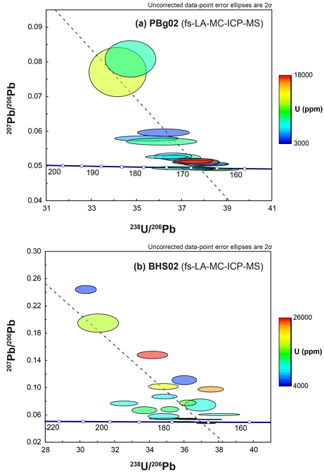Fig. 7. Fig. 7.