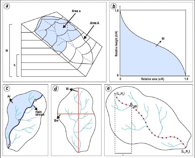 Fig. 1. Fig. 1.