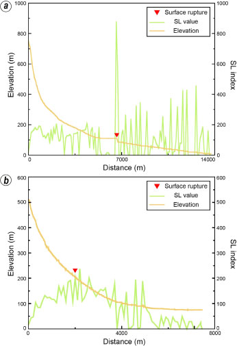 Fig. 10. Fig. 10.