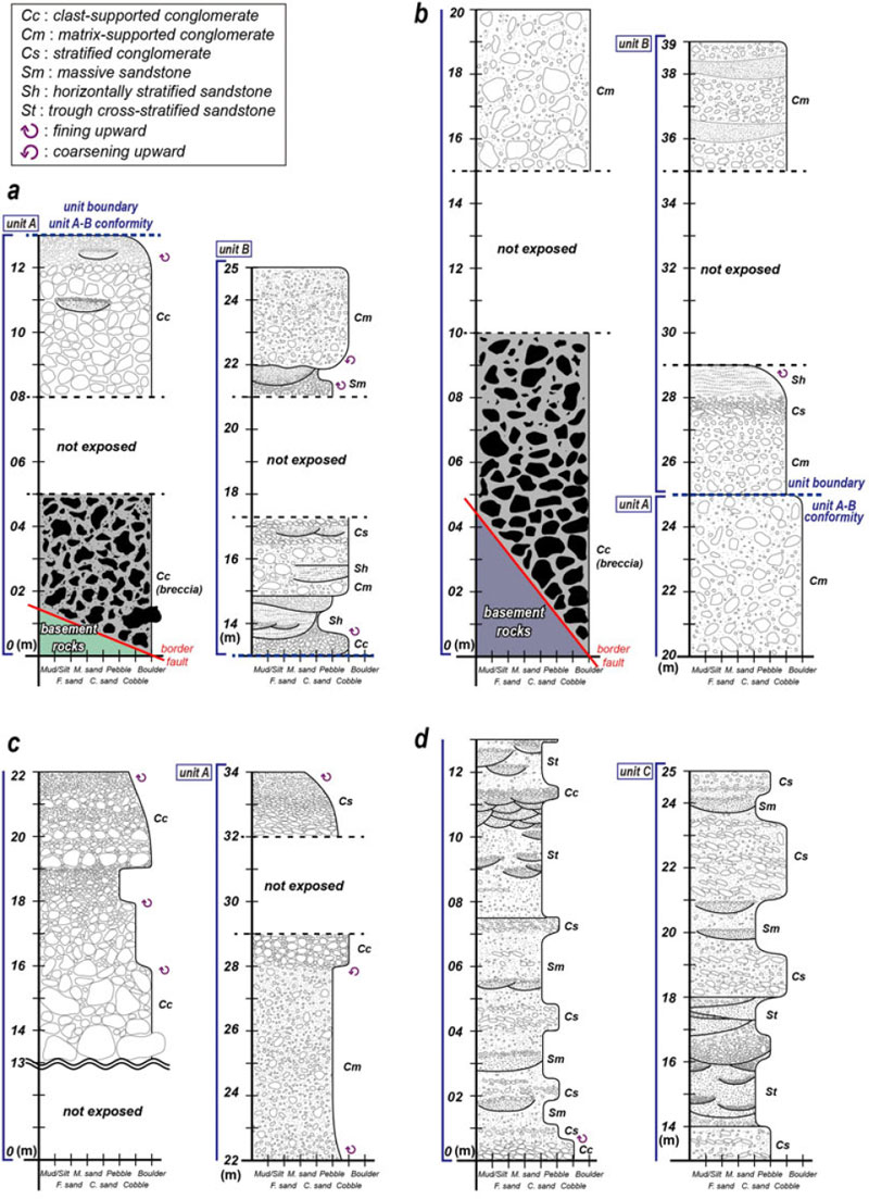 Fig. 4. Fig. 4.