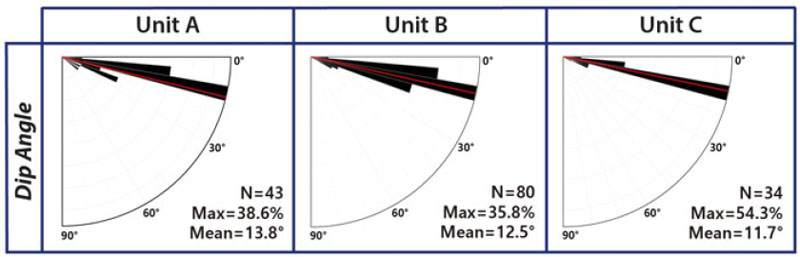 Fig. 7. Fig. 7.