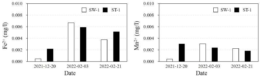 Fig. 5.
