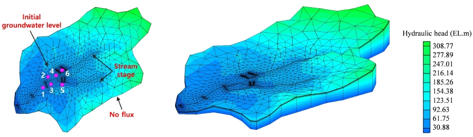 Fig. 8.