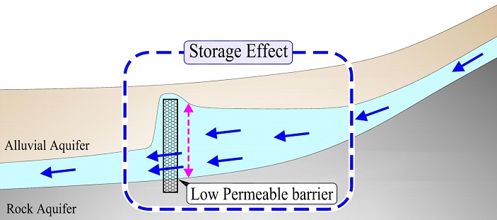 Fig. 13.