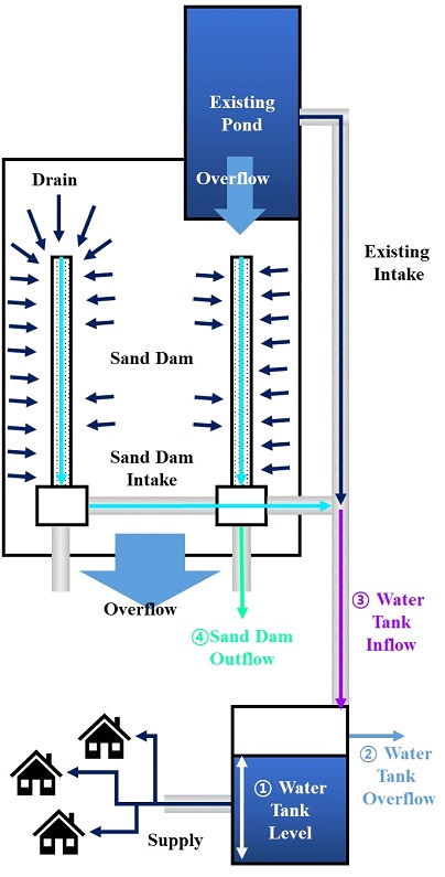 Fig. 2. Fig. 2.
