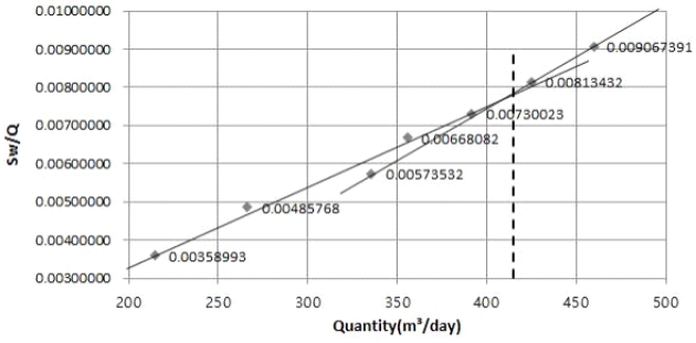 Fig. 9.