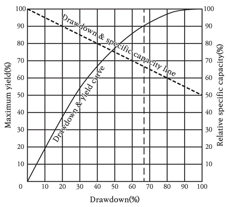 Fig. 10.