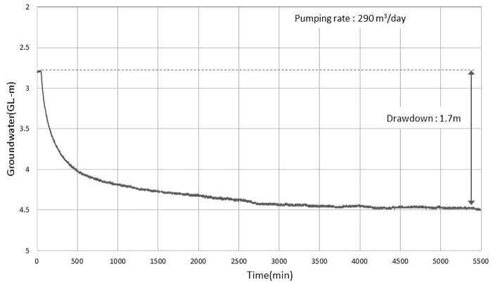 Fig. 11.