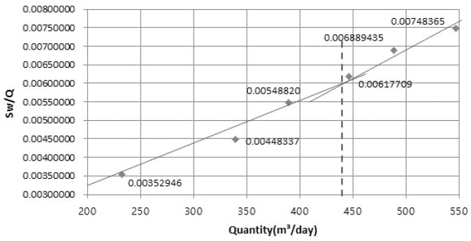 Fig. 13.