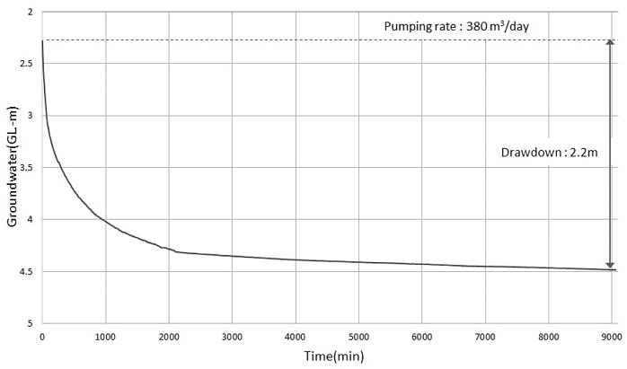 Fig. 14.