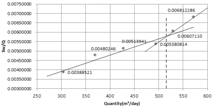 Fig. 16.