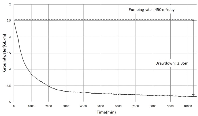 Fig. 17.
