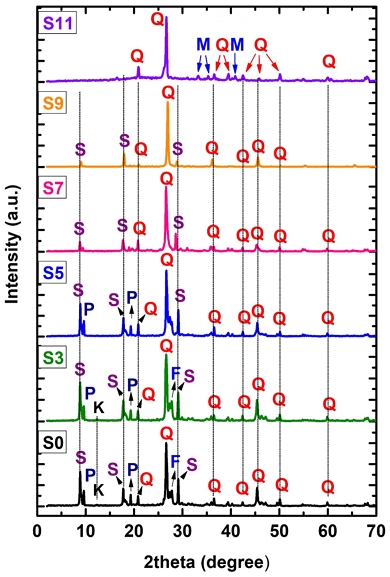 Fig. 5.