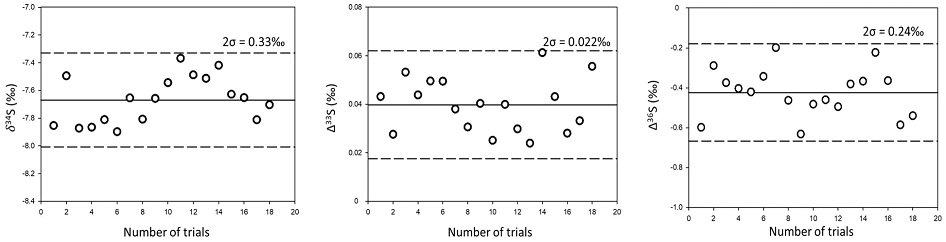 Fig. 2. Fig. 2.