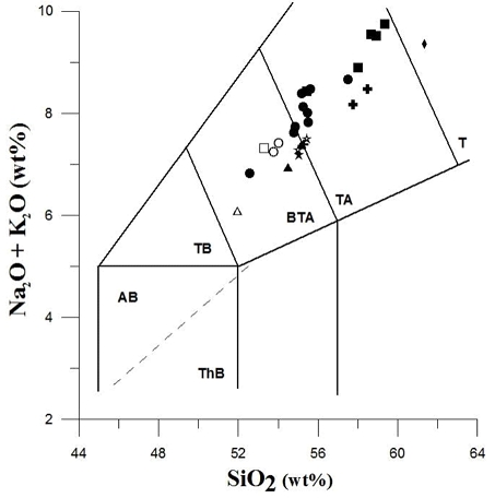 Fig. 2. Fig. 2.