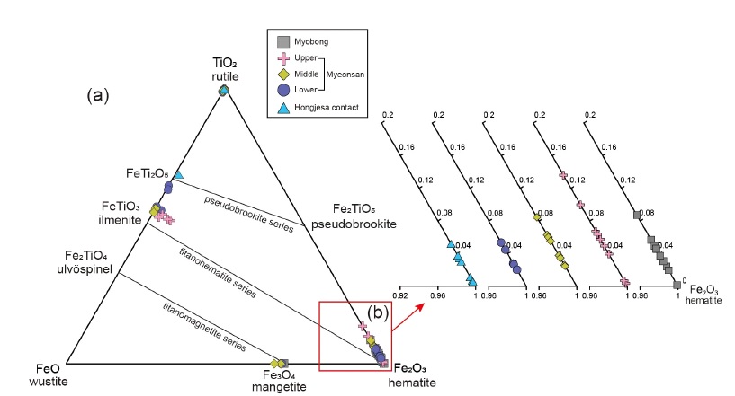 Fig. 7. Fig. 7.