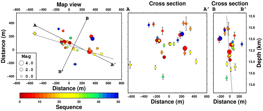 Fig. 7. Fig. 7.