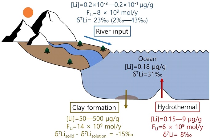 Fig. 1. Fig. 1.