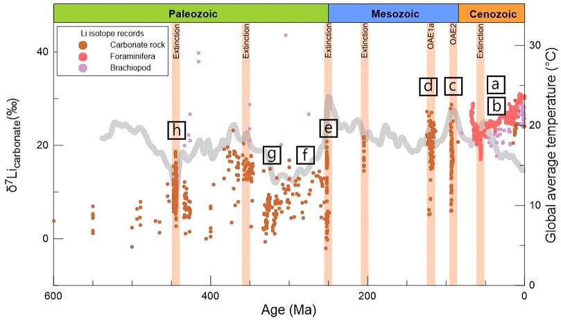Fig. 2. Fig. 2.