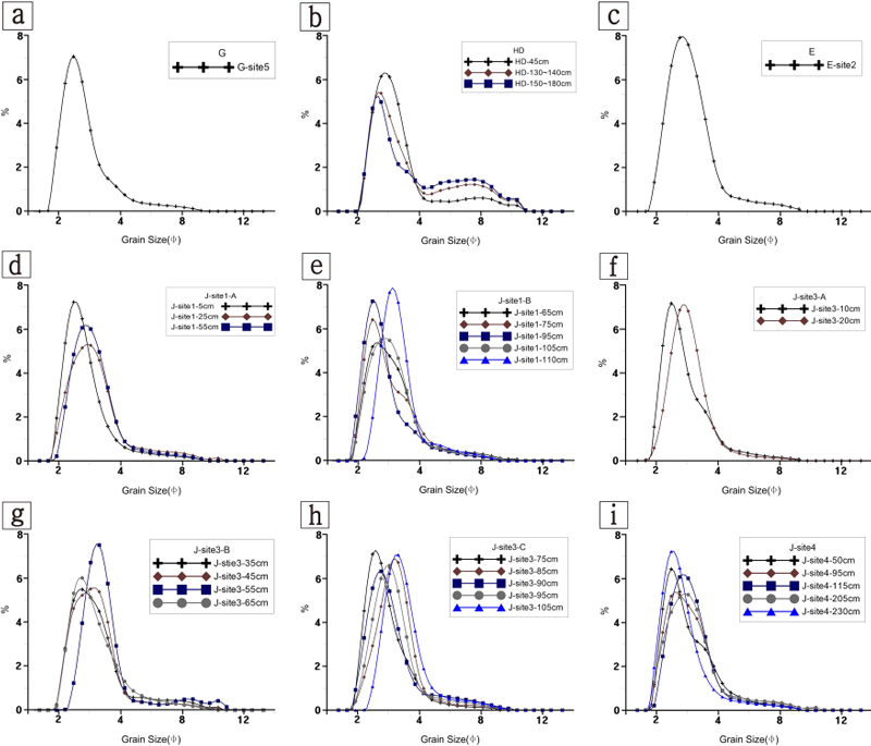Fig. 4. Fig. 4.